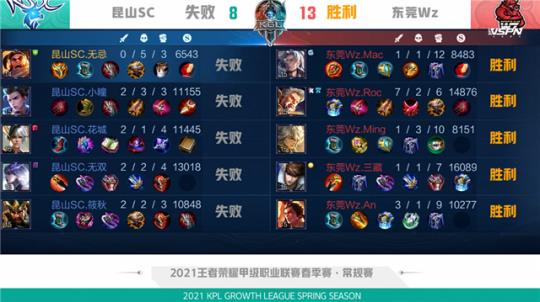 次夺冠中得 次夺冠中得