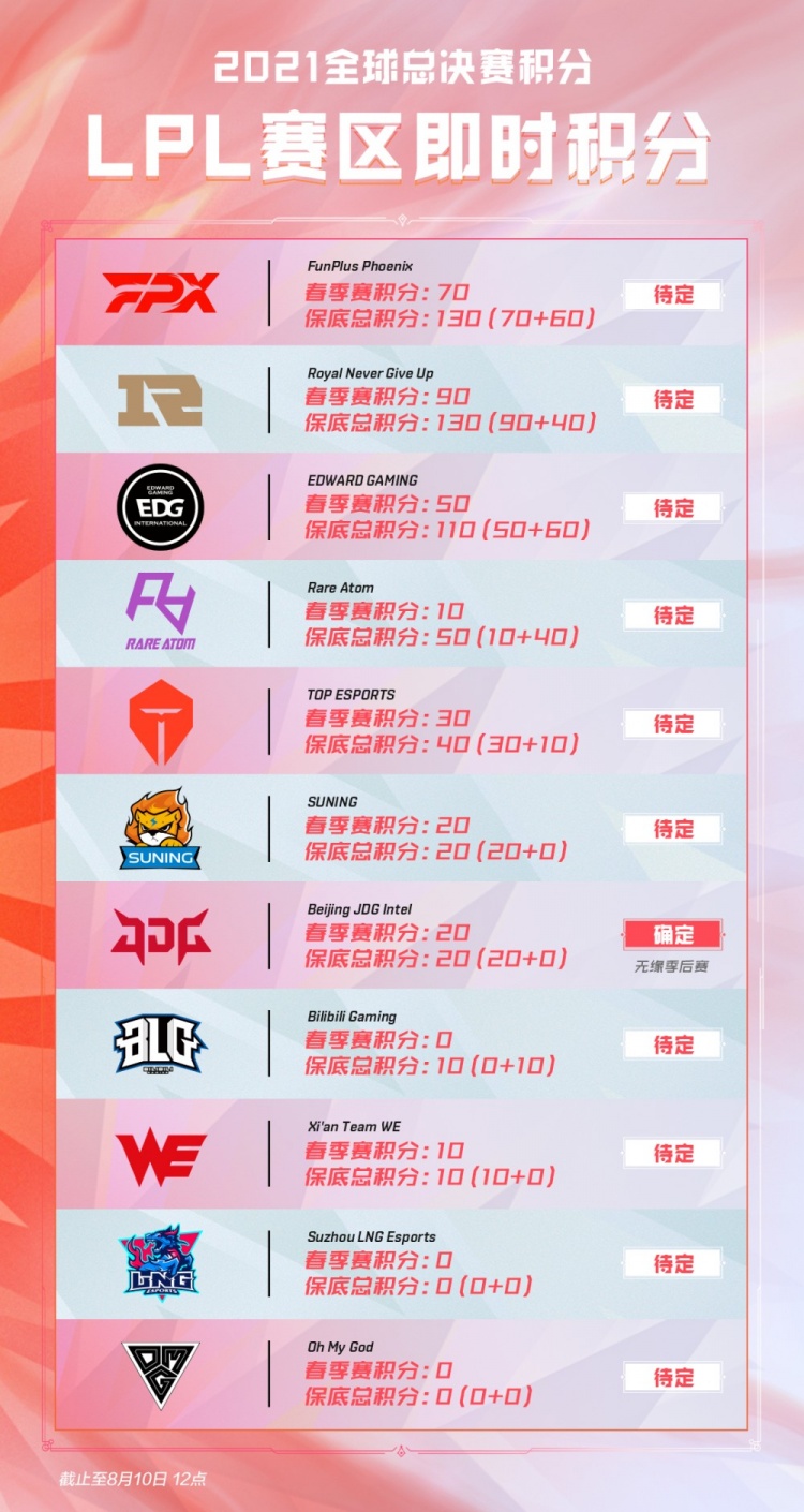 资金管理与
